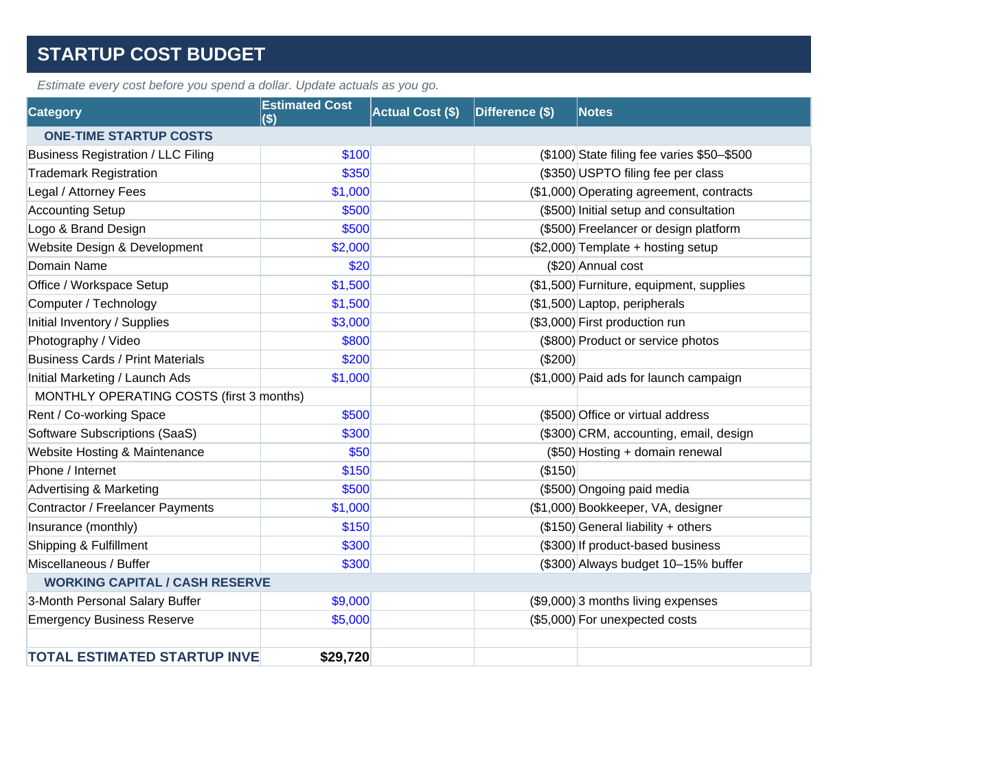 Small Business Launch Toolkit — 7-Tab Interactive Spreadsheet Guide