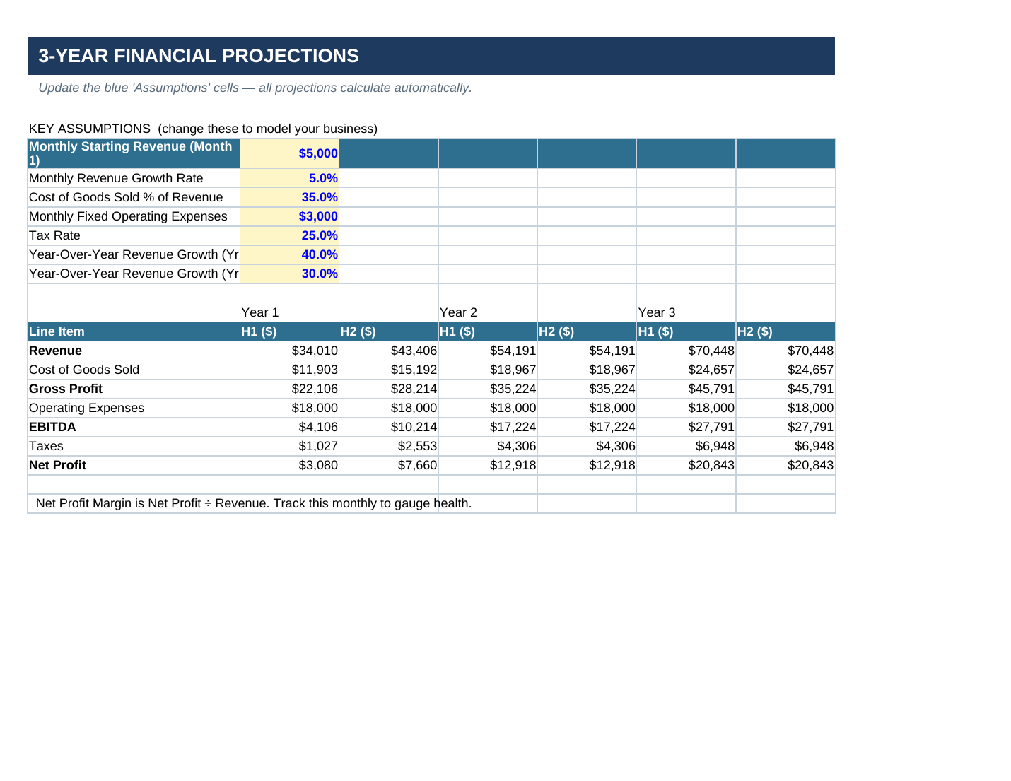 Small Business Launch Toolkit — 7-Tab Interactive Spreadsheet Guide