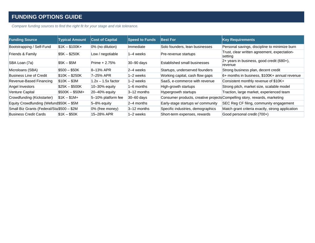 Small Business Launch Toolkit — 7-Tab Interactive Spreadsheet Guide