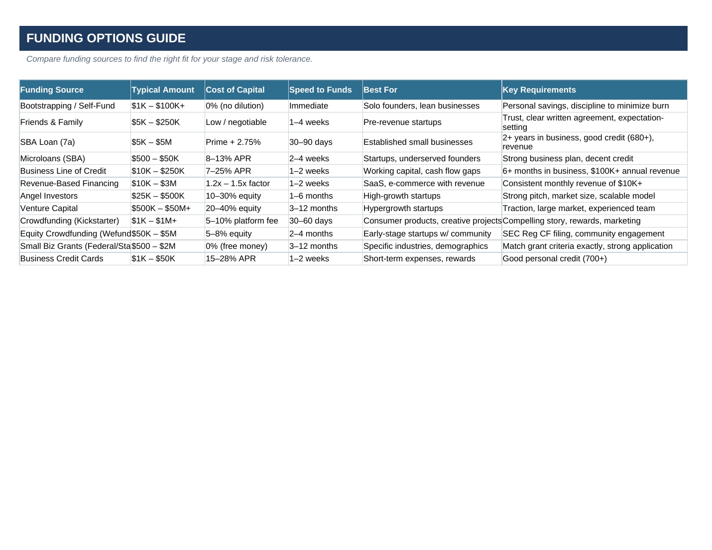 Small Business Launch Toolkit — 7-Tab Interactive Spreadsheet Guide